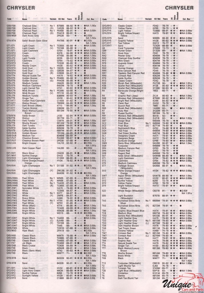 1990 - 1995 Chrysler Export Paint Charts Autocolor 16
